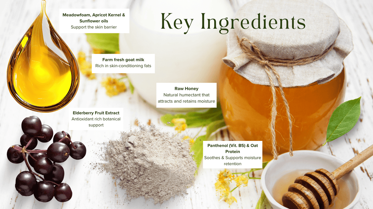 Lemon Rose Goat Milk and Honey Lotion - Bumble & Bleat Soapery