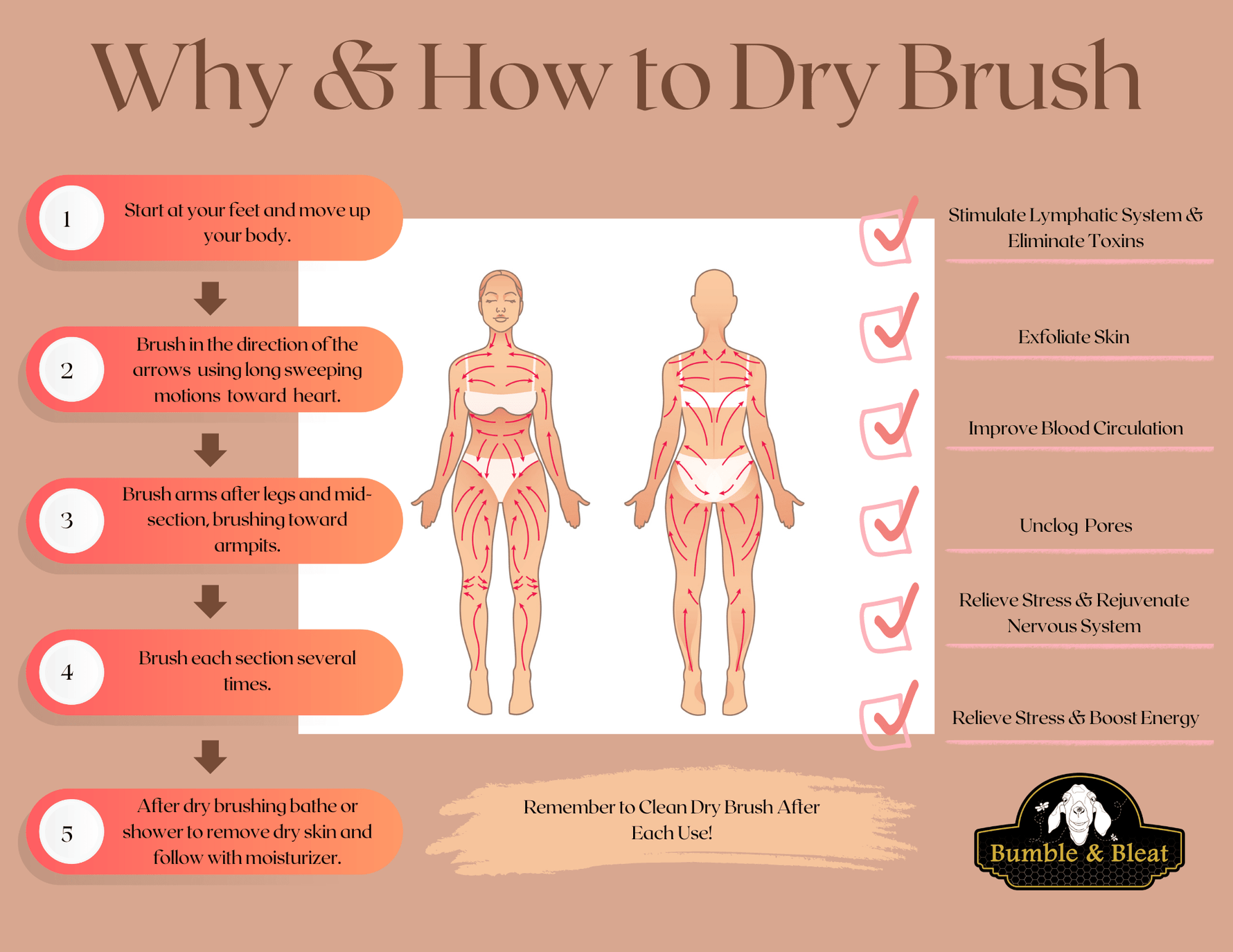 Natural Sisal Body Dry Brush - Bumble & Bleat Soapery